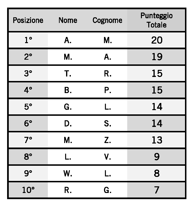 graduatoria
