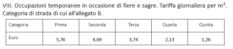 cat. 1 eur 5,76; cat. 2 eur 4,69; cat. 3 eur 3,74; cat. 4 eur 2,13; cat. 5 eur 1,26