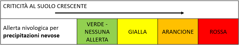 livelli allerta neve