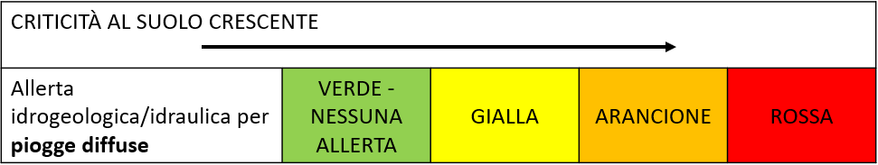 Livelli di allerta per piogge diffuse