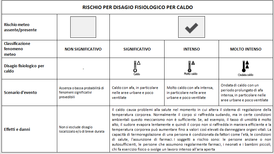 disagio per caldo