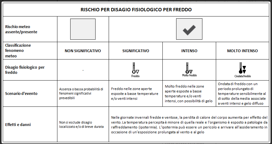 disagio per freddo