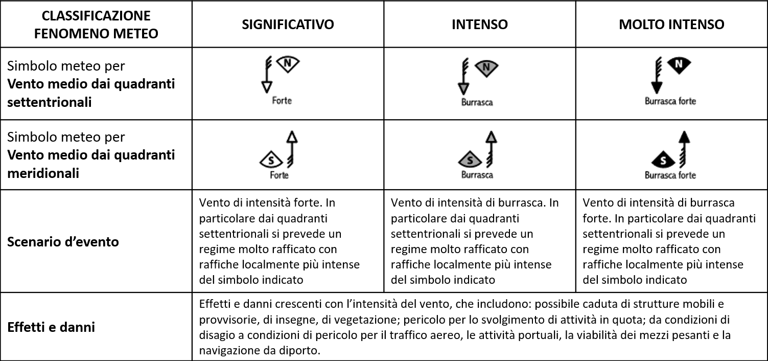 classificazione vento arpal