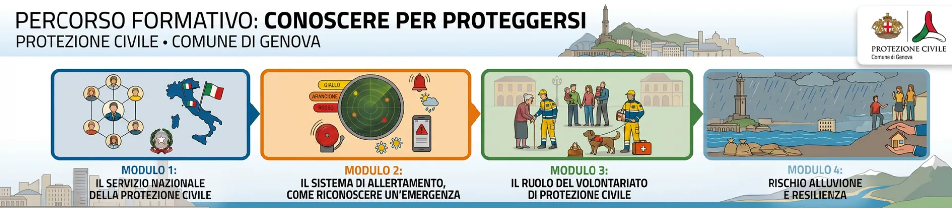 Percorso formativo: Conoscere per proteggersi